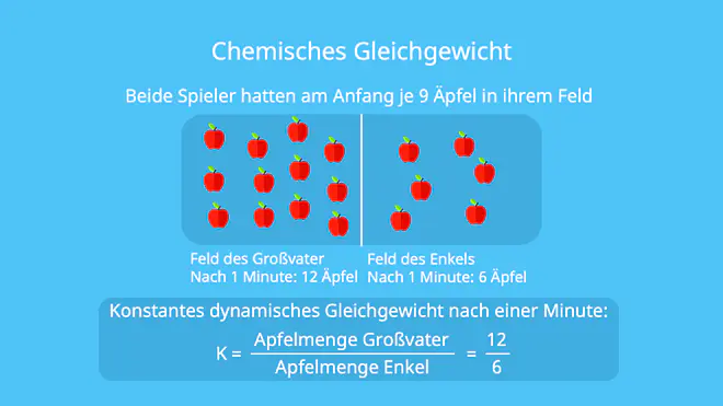 dynamisches Gleichgewicht, Modellbeispiel, Fußball, chemische Reaktion, Massenwirkungsgesetz, Hinreaktion, Rückreaktion, Reaktionsgeschwindigkeit