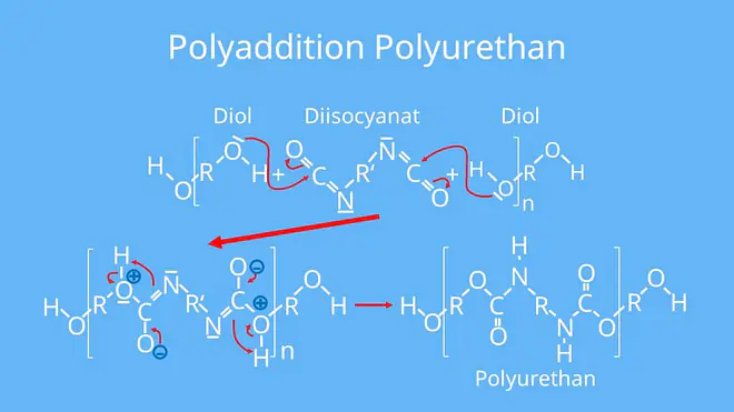Synthese Polyurethan, Herstellung Polyurethan, Kunststoffe, Polymere, Additionsreaktion, Diisocyanat, Diol