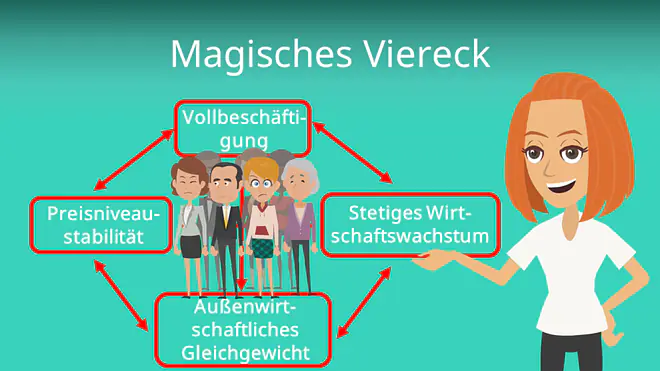 Zum Video: Magisches Viereck