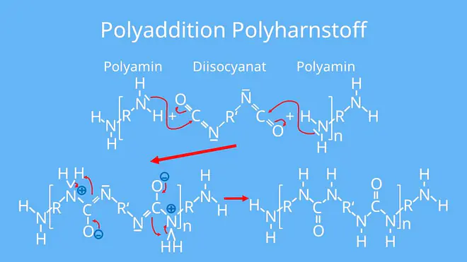 Synthese Polyharnstoff, Herstellung Polyharnstoff, Kunststoffe, Polymere, Additionsreaktion, Diisocyanat, Polyamin
