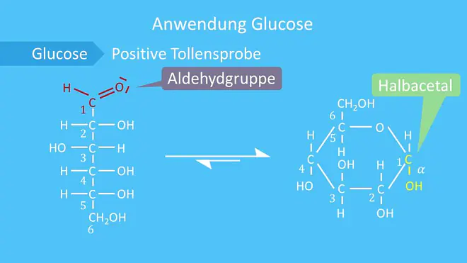Glucose, Ringform, offenkettige Form, Aldehydgruppe. Halbacetal, Keto Enol Tautomerie