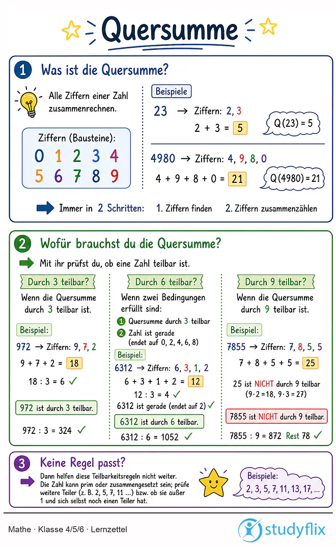 Das Bild zeigt einen Lernzettel, auf dem alles wichtige zu dem Thema Quersumme dargestellt ist. Für Schüler der Klasse 4/5/6.