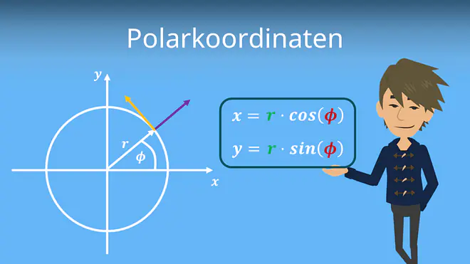 Zum Video: Polarkoordinaten
