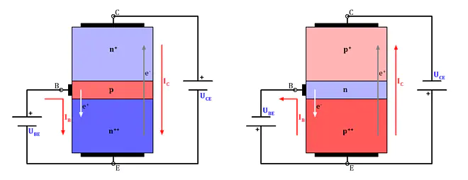 NPN PNP Transistor Vergleich. NPN vs PNP, NPN PNP Vergleich, NPN PNP Unterschiede, NPN PNP Ähnlichkeiten
