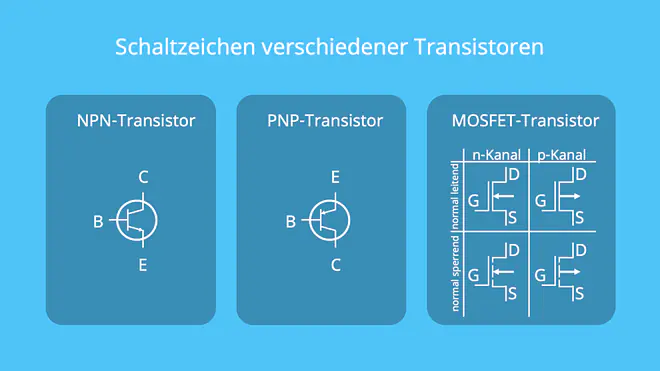 Mosfet, Transistor, Schalzeichen, npn, pnp, n-kanal, p-kanal