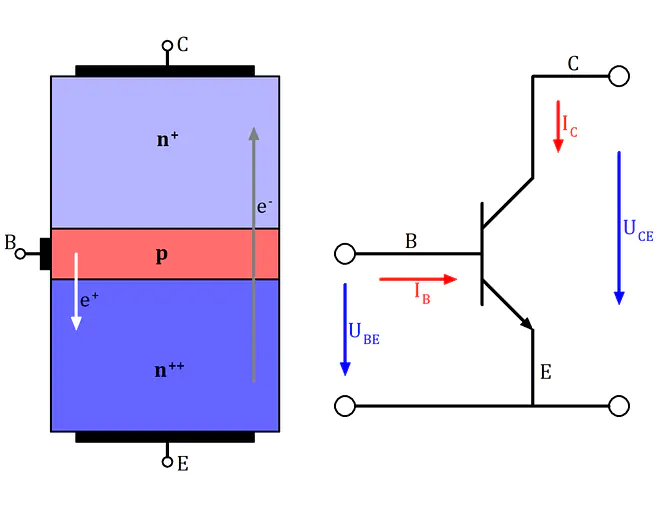 NPN Transistor Aufbau, NPN Transistor schematisch, NPN Transistor Schaltung, NPN Transistor Aufbau Bild, NPN Transistor Bild