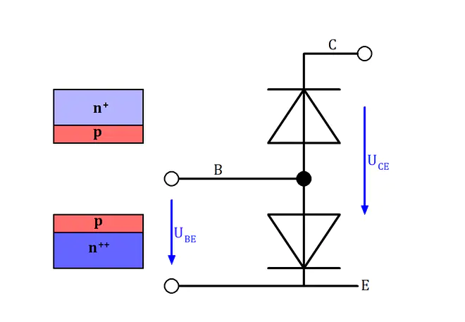 NPN Transistor durch Dioden illustriert, NPN Transistor Dioden, NPN Transistor mit Dioden, NPN Transistor durch Dioden