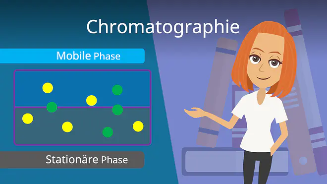 Zum Video: Chromatographie