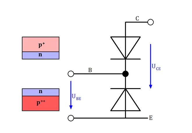 PNP Transistor durch Dioden illustriert, PNP Transistor Dioden, PNP Transistor schematisch, PNP Transistor Dioden Bild, PNP Transistor Bild Diode, PNP Transistor mit Dioden Bild