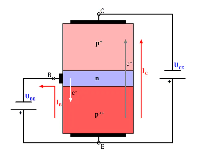 PNP Transistor Funktionsweise, PNP Transistor Bild, PNP Transistor Funktion Bild, PNP Transistor Funktion