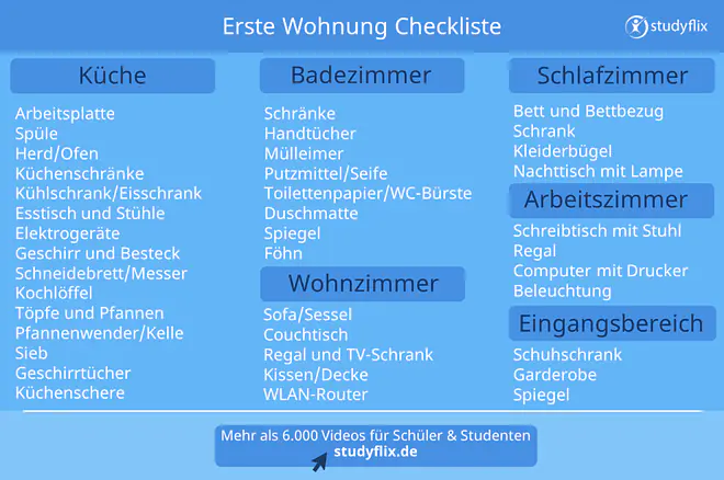 Erste Wohnung Checkliste