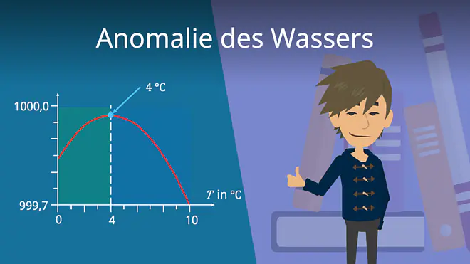 Zum Video: Anomalie des Wassers