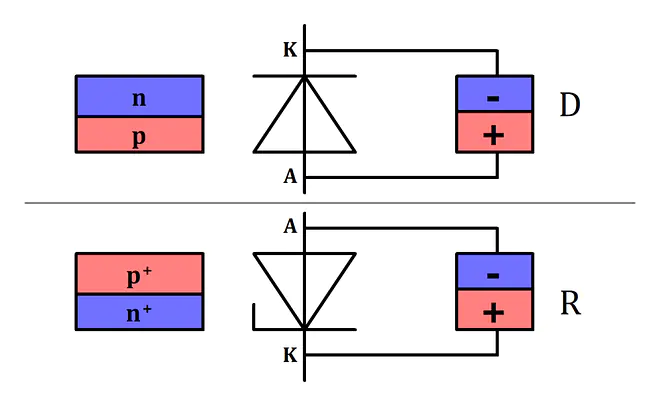 Z Diode vs. normale Diode, Z Diode Unterschied normale Diode, Z Diode Bild, Zener Diode vs. normale Diode, Z Diode normale Diode, Zener Diode Bild