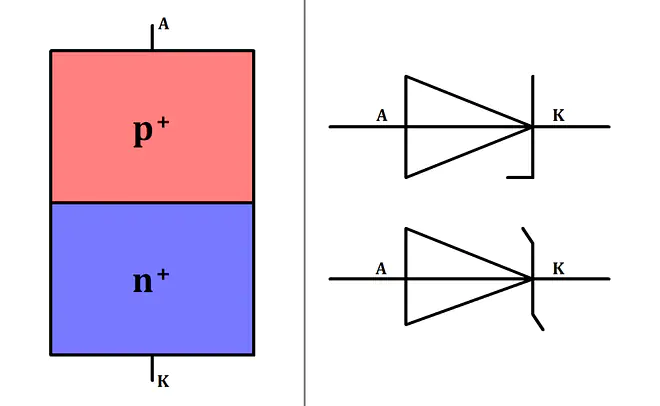 Z-Diode schematischer Aufbau und elektrisches Schaltzeichen, Z Diode Schaltzeichen, Z Diode Aufbau, Zener Diode Schaltzeichen, Zenerdiode Schaltzeichen, Zener Diode Aufbau