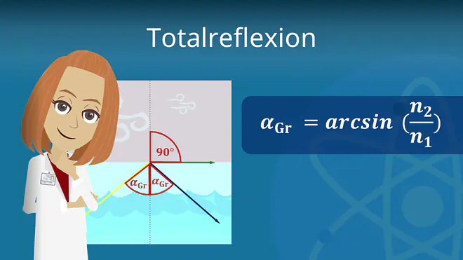 Zum Video: Totalreflexion