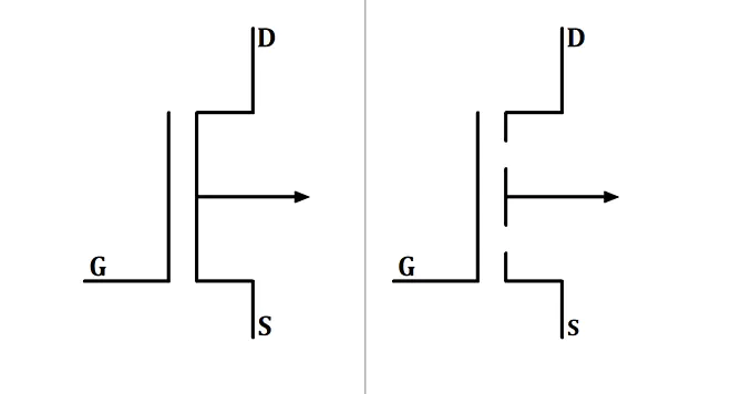 PMOS Schaltzeichen: Verarmungstyp (links) und Anreicherungstyp (rechts), PMOS Schaltzeichen, PMOS Schaltzeichen Bild, PMOS Schaltzeichen erklärt, PMOS elektrische Schaltung Bild, PMOS Schaltzeichen schematisch