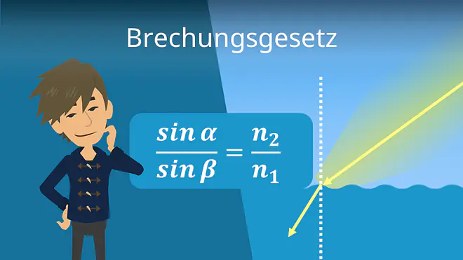 Zum Video: Brechungsgesetz