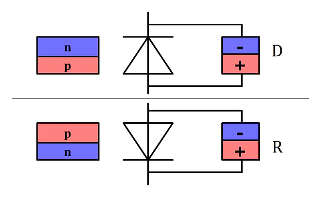 Dioden Schaltzeichen; Durchlassrichtung (D) und Sperrrichtung (R), Anode, Kathode, Diode Plus, Diode Minus, Diode Plus Minus, Diode Anode, Diode Kathode, Diode Durchlassrichtung, Diode Sperrrichtung