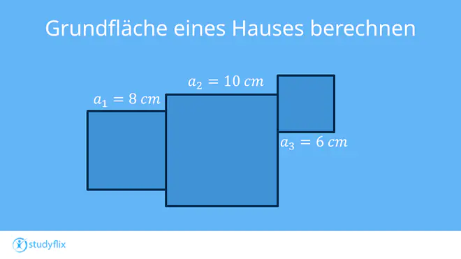 Ein Bild zeigt einen Grundriss eines Hauses, das aus drei Quadraten besteht. Das linke Quadrat hat eine Seitenlänge von 8 Metern, das mittlere von 10 Metern und die Garage hat eine Seitenlänge von 6 Metern. Wie groß ist die Grundfläche?