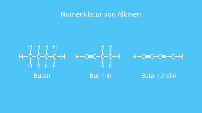 Alkine, Nomenklatur, Benennung, Alkan