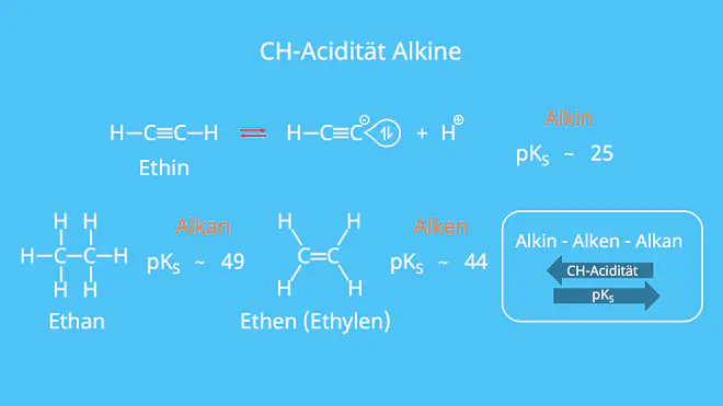 Alkine, Terminale Alkine, Dreifachbindung, pKs Wert