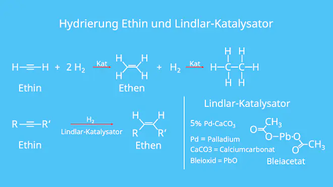 Hydrierung, Ethin, Lindlar-Katalysator, Alkine