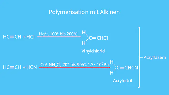 Alkine, Polymerisation, Monomer, Ethin, Polymere