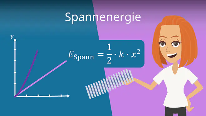 Zum Video: Spannenergie