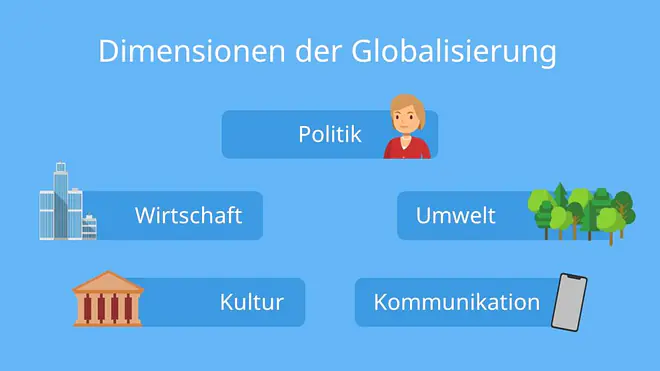 Dimensionen der Globalisierung und ihre Vorteile und Nachteile