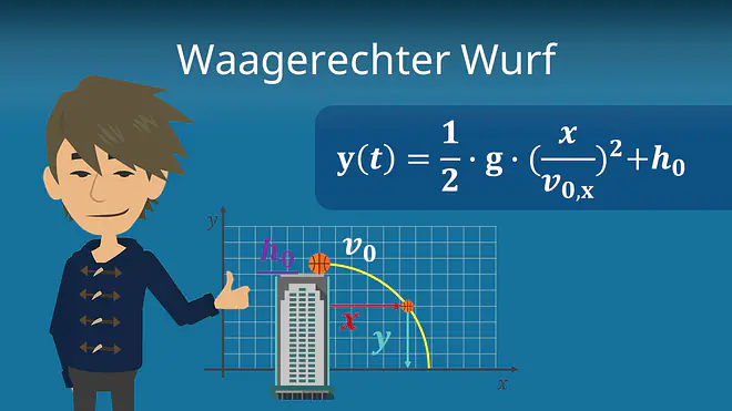 Zum Video: Waagerechter Wurf