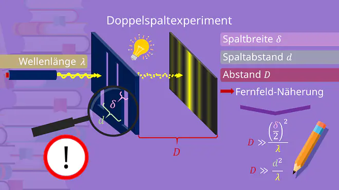 Doppelspaltexperiment Aufbau