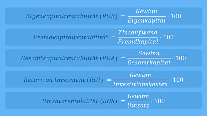 rentabilität, rentabilität berechnen, rentabilität formel, kapitalumschlag, rentabilität definition, rentabilität bedeutung, was ist rentabilität, was bedeutet rentabilität, rentabilitätskennzahlen, net profit margin, kapitalrentabilität, rentabel definition, fremdkapitalrentabilität formel, eigenkapitalrentabilität richtwert, rentabel bedeutung, gesamtrentabilität formel
