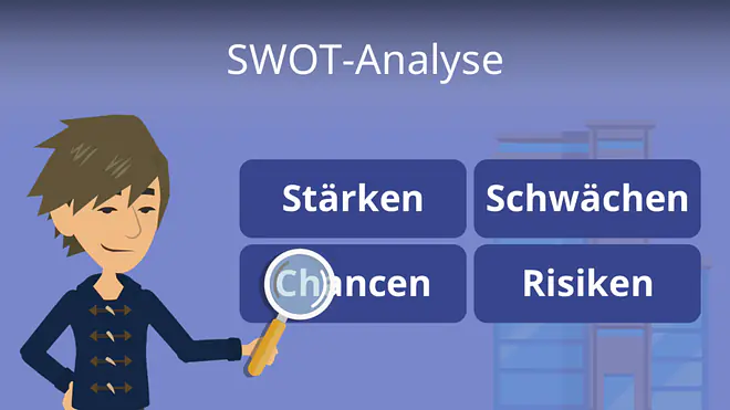 Zum Video: SWOT-Analyse