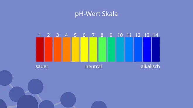 pH-Wert Skala