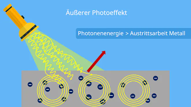 Photoeffekt, Austrittsarbeit, Photonenenergie, Kaskadeneffekt, Photovervielfachers , Elektron