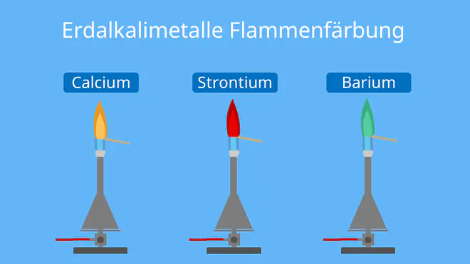 Erdalkalimetalle, 2. Hauptgruppe, Periodensystem, Beryllium, Magnesium, Calcium, Strontium, Barium, Radium, Flammenfärbung, Flamme, Farbe