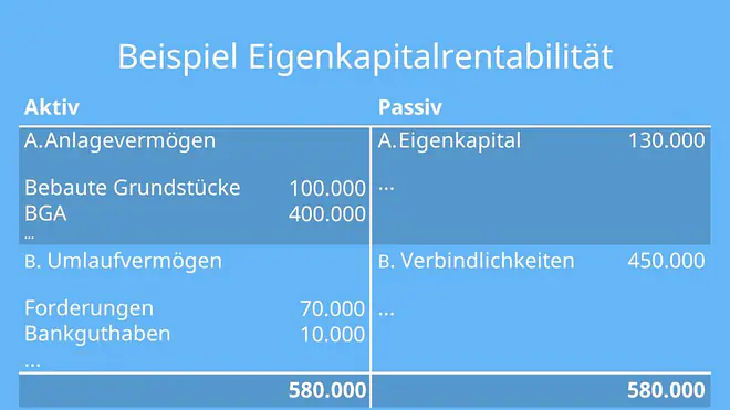 eigenkapitalrentabilität, eigenkapitalrendite, eigenkapitalrentabilität berechnen, ek rentabilität, eigenkapitalrentabilität formel, eigenkapitalrendite berechnen, formel eigenkapitalrentabilität, eigenkapitalrentabilität richtwert, ek rentabilität formel, eigenkapital rendite, eigenkapitalrendite formel