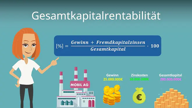 Zum Video: Gesamtkapitalrentabilität