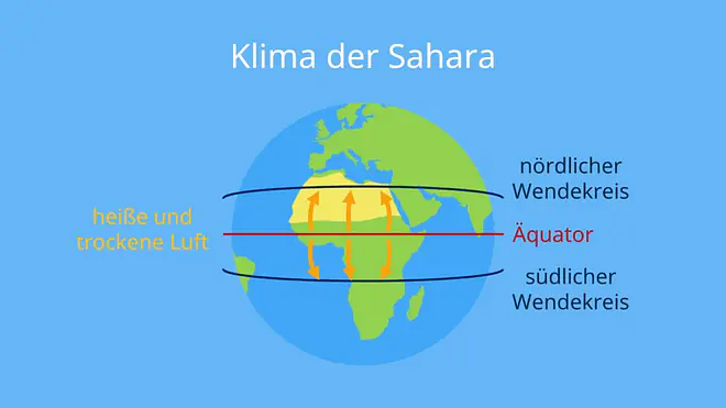 Wüste Sahara, Sahara, wo liegt die Sahara, Sahara Entstehung
