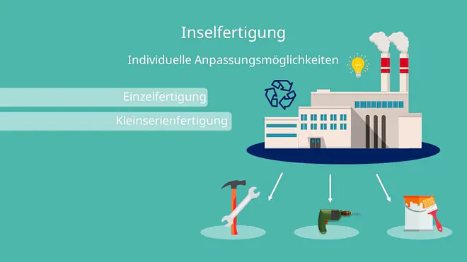 Gruppenfertigung Inselfertigung 