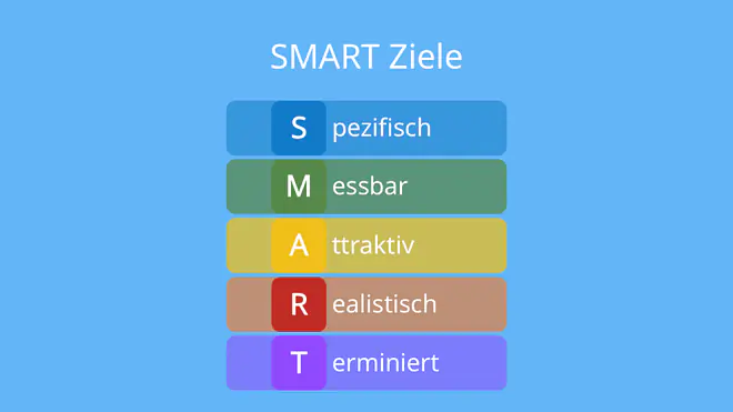 smart ziele, smart methode, smarte ziele, smart formel, smart regel, ziele smart, smart kriterien, smart ziele beispiele, smart analyse, smart ziele formulieren, smart modell, smart ziele definition, smart projektmanagement, smart pflegeplanung, smart abkürzung, smart ziele bedeutung, smart schema, smarte ziele beispiele, smart marketing, smart zielsetzung