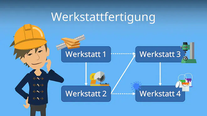 Zum Video: Werkstattfertigung