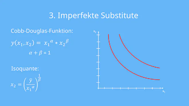 Imperfekte Substitute