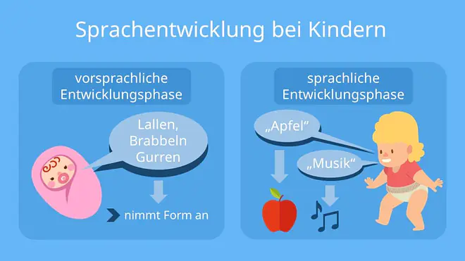 Sprachentwicklung Kinder,  Sprachentwicklung Kind, sprachliche Entwicklung Kinder, Kinder Sprachentwicklung, Sprachentwicklung Kind Tabelle, Sprachentwicklung Kinder Tabelle, ab wann sprechen Kinder, wann sprechen Kinder, ab wann sollten Kinder sprechen, wann können Kinder sprechen, ab wann können Kinder sprechen, wann beginnen Kinder zu sprechen, wann lernen Kinder sprechen, Sprachentwicklung Baby Tabelle, Sprachentwicklung Baby, Sprachentwicklung Babys, Babys Sprachentwicklung, ab wann reden Babys, ab wann sprechen Babys, wann sprechen Babys, wann fangen Babys an zu sprechen, ab wann können Babys sprechen, ab wann fangen Babys an zu sprechen, Babys sprechen ab wann, wann können Babys sprechen, ab wann fangen Babys an zu sprechen, Laute sprechen, Sprachentwicklung Kleinkind Tabelle, Sprachentwicklung 2 Jahre, Sprachentwicklung 3 Jahre, Sprachentwicklung Kind 2 Jahre, Sprachentwicklung 3 Jahre, Sprachentwicklung 2 5 Jahre