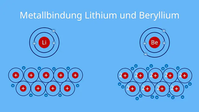  Metallbindung, Metallische Bindung, Metallgitter, metallbindung beispiel, metallgitter chemie, metallbindungen definition, metallatome, metallbindung erklärung, metallische Bindung beispiel, beispiel metallbindung, Lithium, Beryllium, wie entsteht eine Metallbindung
