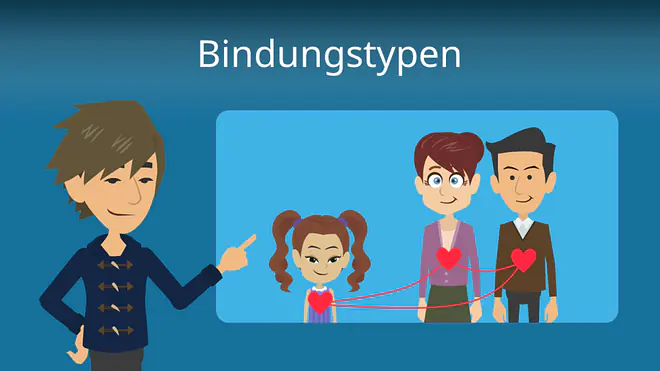 Zum Video: Bindungstypen
