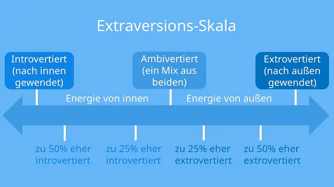 extrovertiert beutung, extrovertiert definition, was bedeutet extrovertiert, was ist extrovertiert, was heißt extrovertiert, extrovertiert eigenschaften, extrovertierte menschen, extrovertiertheit, extrovertierter, extrovertiert persönlichkeit, extrovertierte ; 