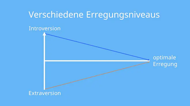 extrovertiert bedeutung, extrovertiert definition, was bedeutet extrovertiert, was ist extrovertiert, was heißt extrovertiert, extrovertiert eigenschaften, extrovertierte menschen, extrovertiertheit, extrovertierter, extrovertiert persönlichkeit, extrovertierte