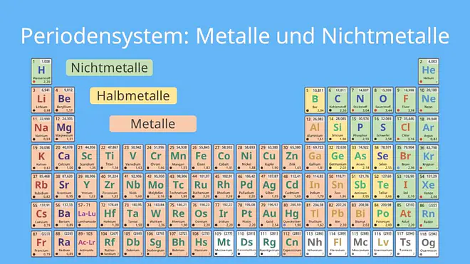 Was ist eine Ionenbindung, Metalle, nichtmetalle, Periodensystem, Ionenbindung, Elektronegativitätsdifferenz, ionenbindung definition