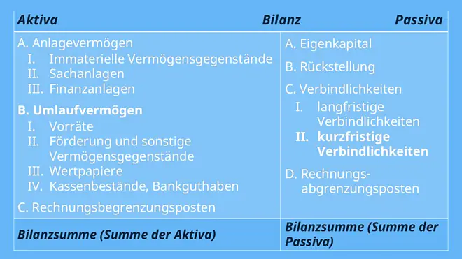 working capital, working capital formel, working capital definition, was ist working capital, berechnung working capital, working capital deutsch, working capital formula